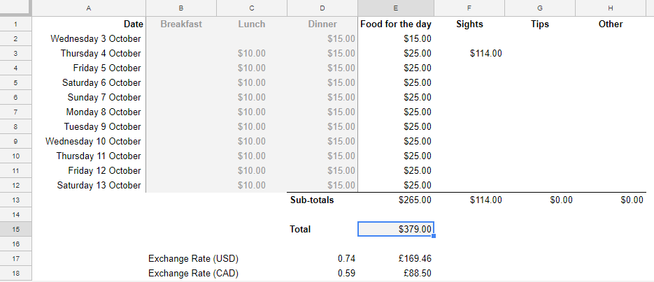 Screenshot of 'expenditure estimates' tab of example spreadsheet